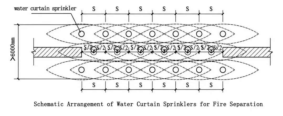 Water Curtain Sprinkler